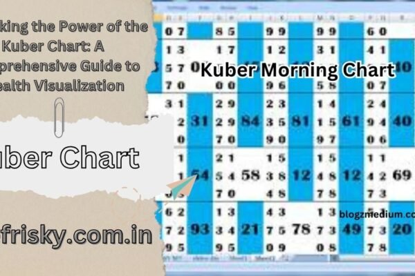 Kuber Chart