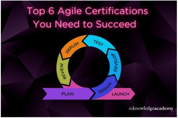 Agile Certifications